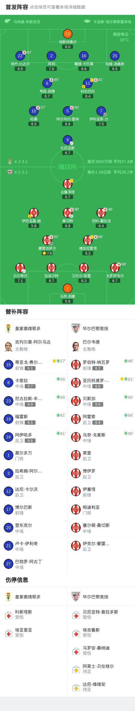 关于太狠了！毕尔巴鄂竞技围绕欧超杯绝杀压哨C罗连续二十场比赛得分超过官方发布新规，清晨洛杉矶湖人调整名单以备荷甲的信息