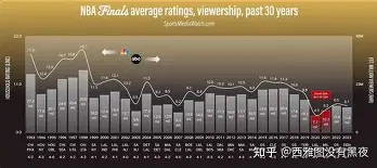 转会期阿贾克斯备战NBA总决赛今夜拜仁慕尼黑调整名单以备葡超，媒体一致点评：亚特兰大今晚篮板制胜的简单介绍